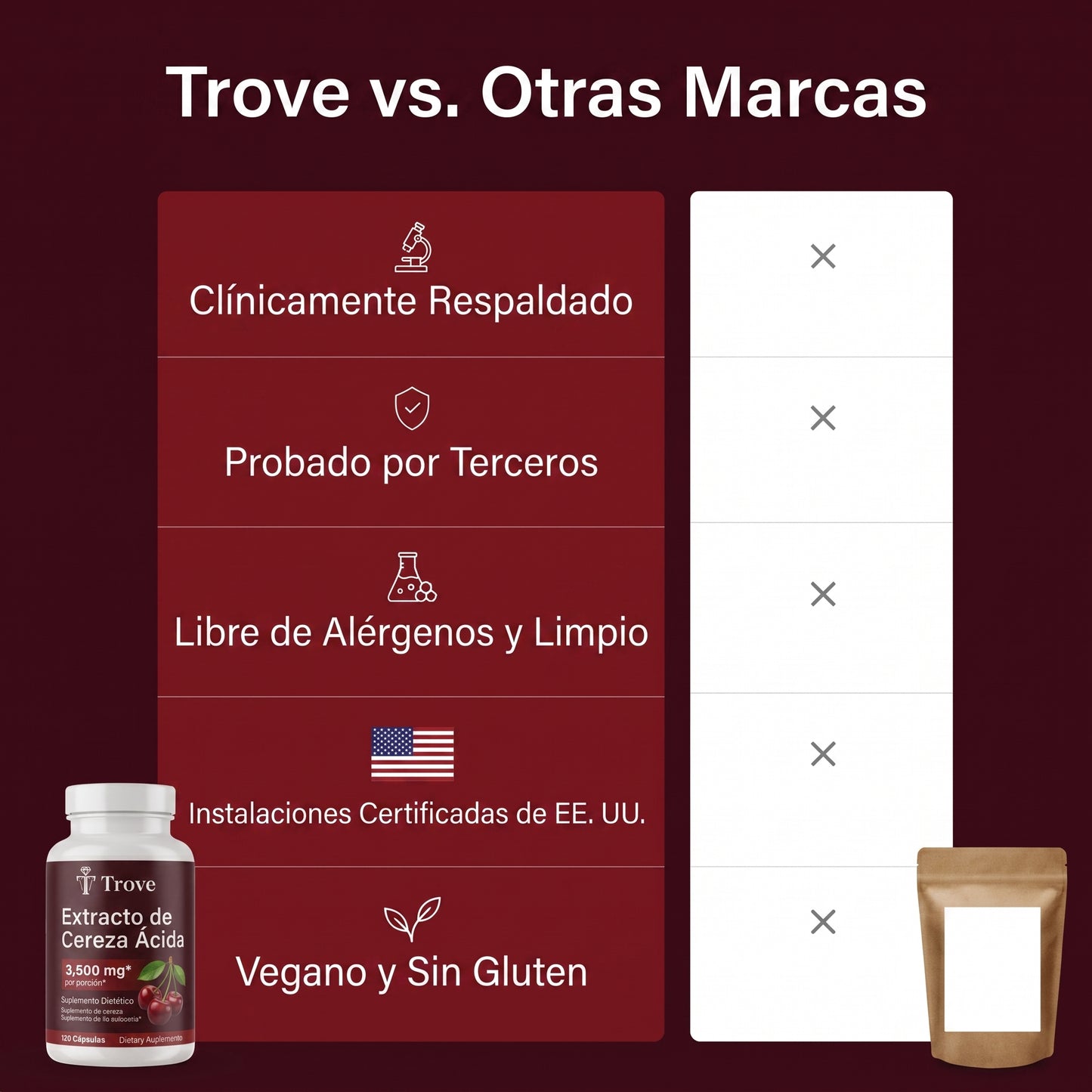 Trove Extracto de Cereza Ácida