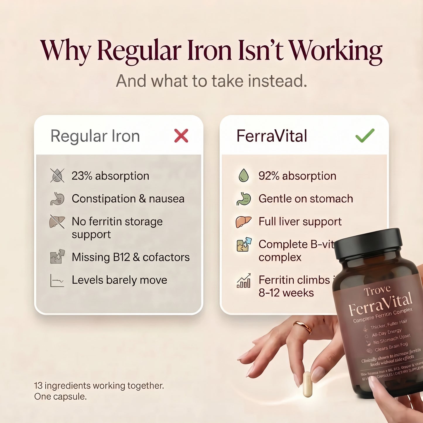 FerraVital Ferritin Support
