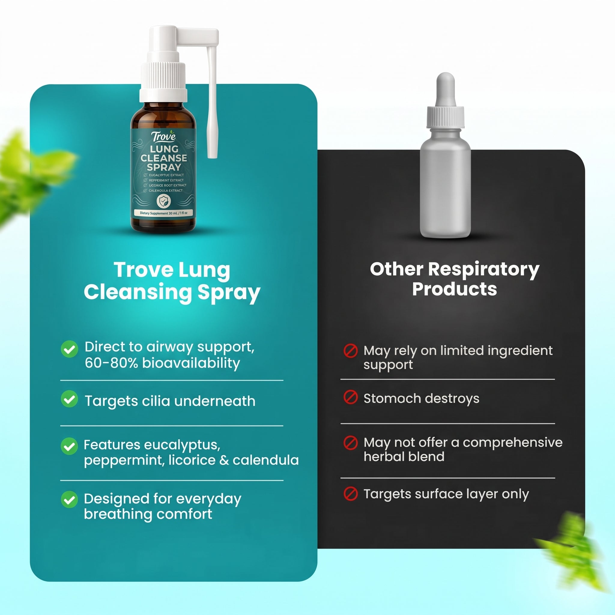 Trove Lung Cleanse Spray