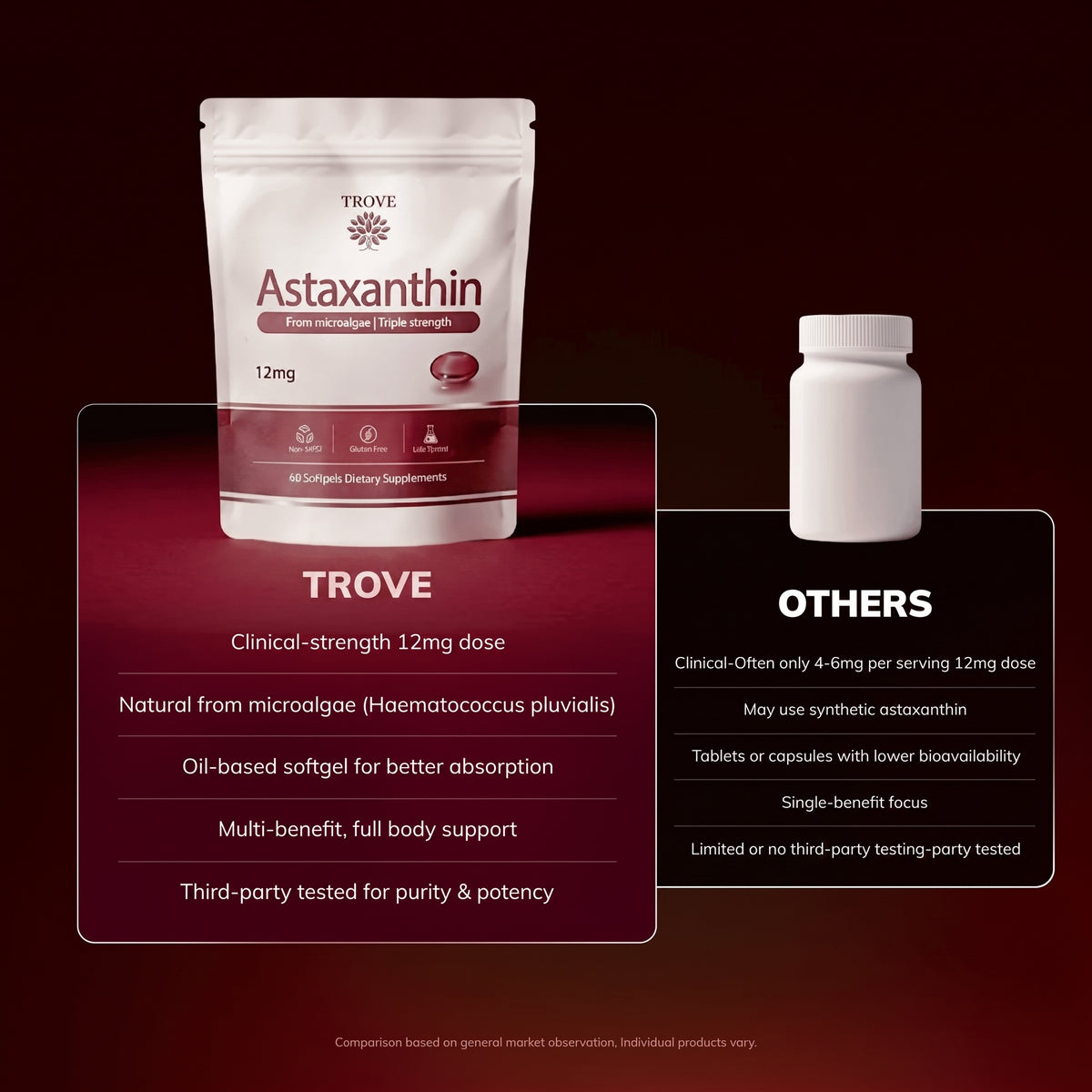 Trove Astaxanthin