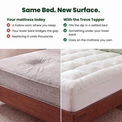 Trove Bamboo Mattress Topper